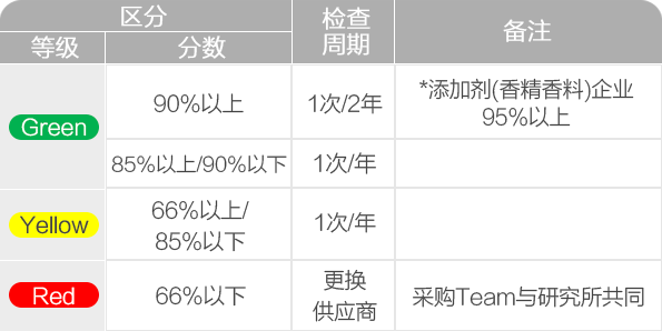 3118云顶集团·(中国)股份有限公司