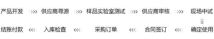 3118云顶集团·(中国)股份有限公司