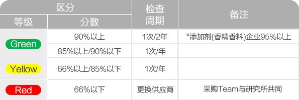 3118云顶集团·(中国)股份有限公司